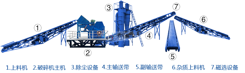 生鋁破碎機(jī)的流程圖