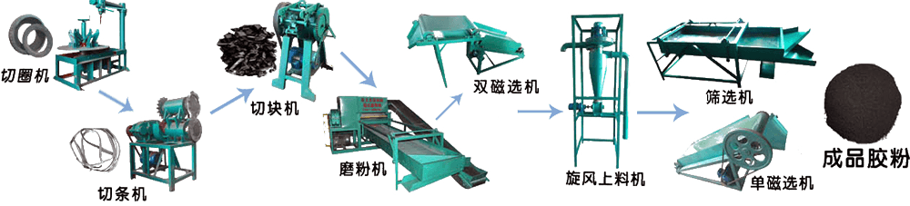 大型橡膠破碎生產線