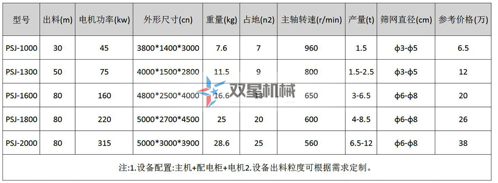 金屬粉碎機(jī)型號(hào)參數(shù)