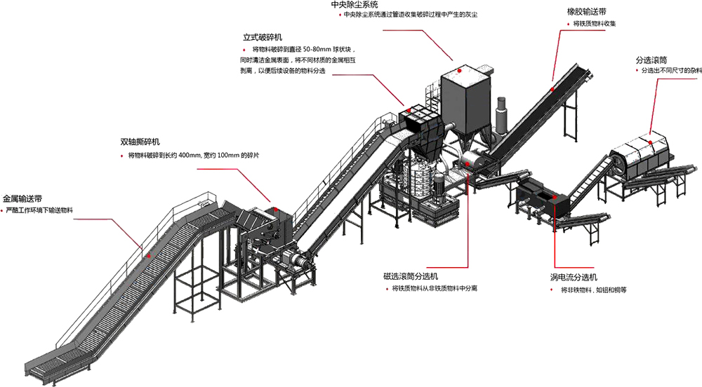 廢鋼鐵破碎機(jī)生產(chǎn)線