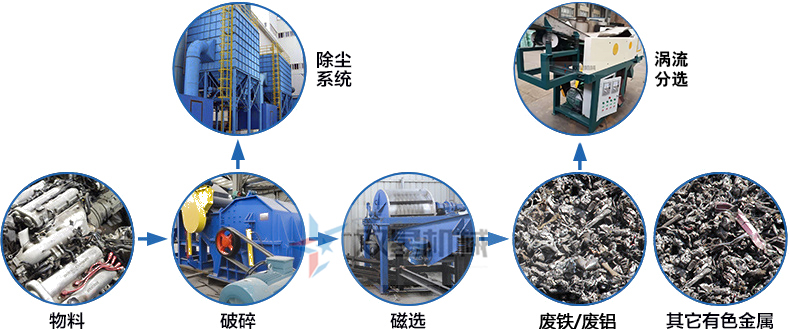 熟鋁破碎機(jī)作業(yè)流程