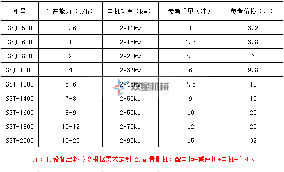 廢鋁撕碎機(jī)型號(hào)及技術(shù)參數(shù)